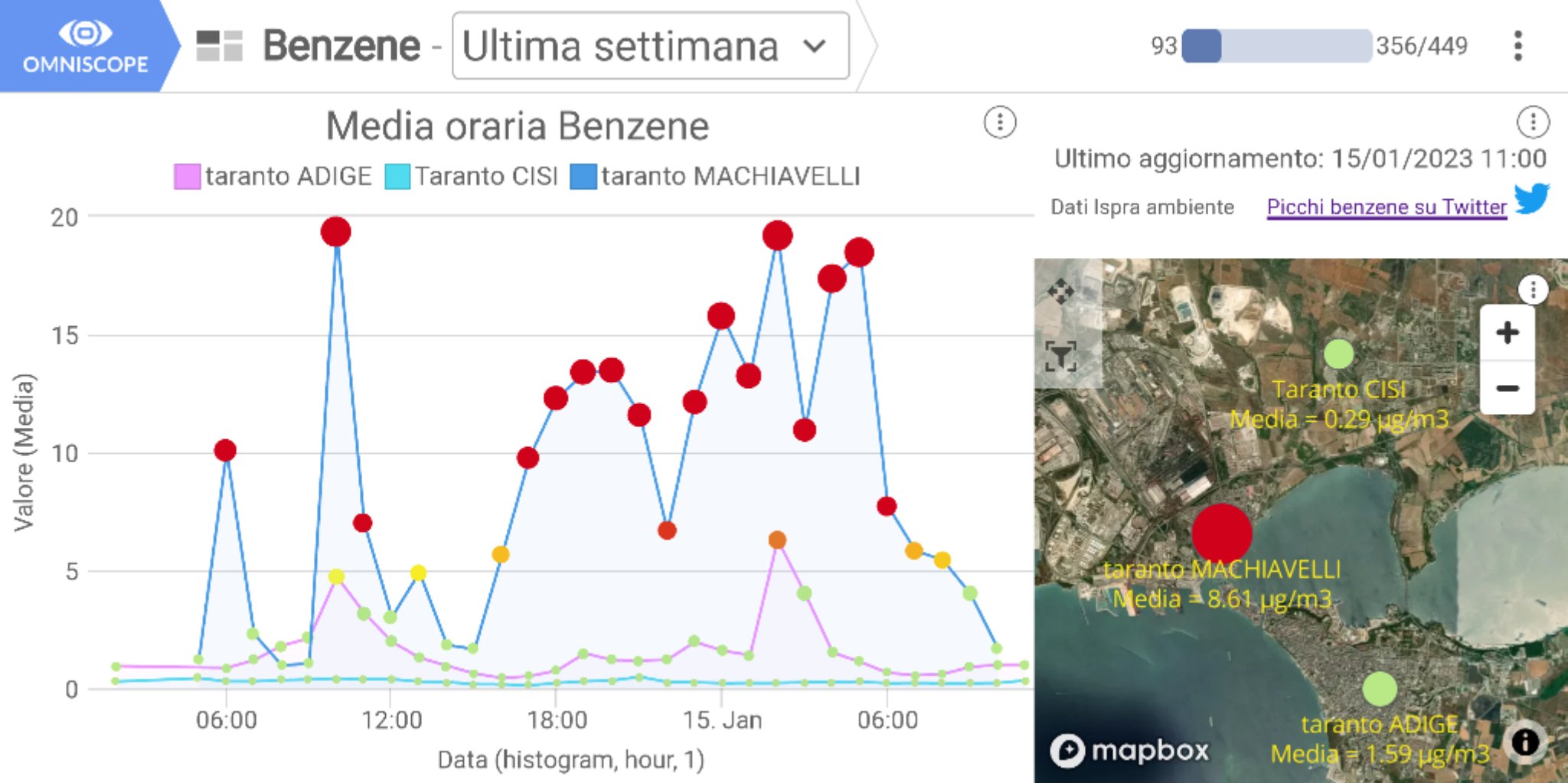 Report Omniscope del 15 gennaio 2023 con le medie orarie del benzene nelle centraline Adige, CISI e via Machiavelli e la loro posizione sulla mappa di Taranto
