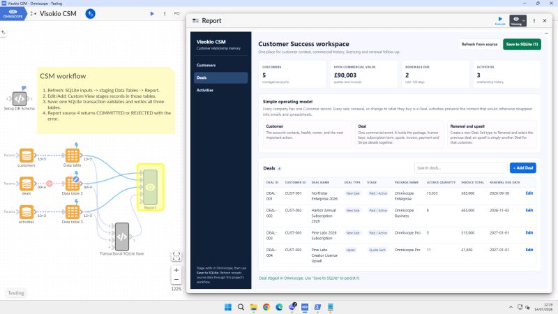 An Omniscope customer-success workflow beside a focused application for customers, deals and renewals