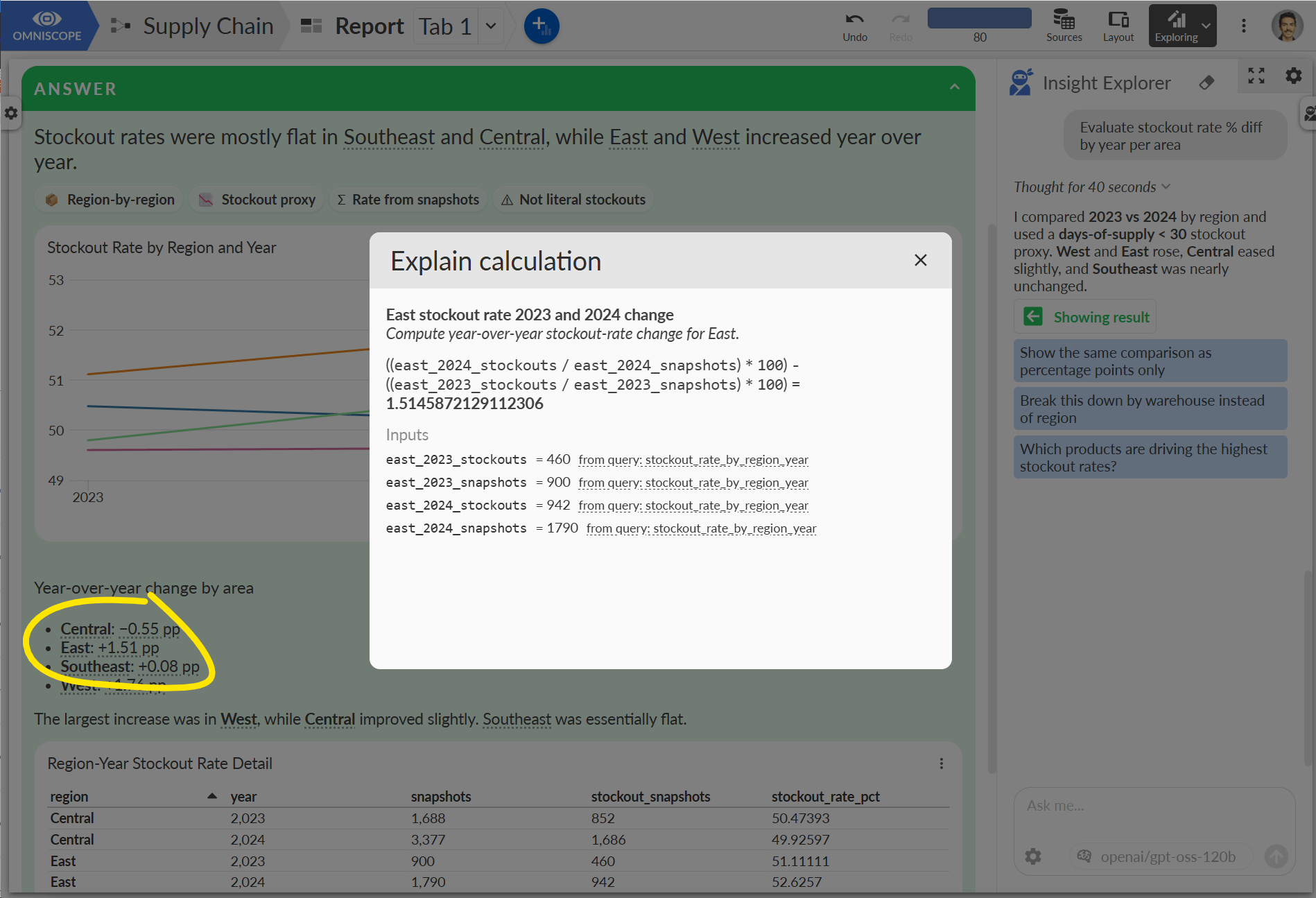 An AI-generated analytical calculation expanded to show its formula and source inputs