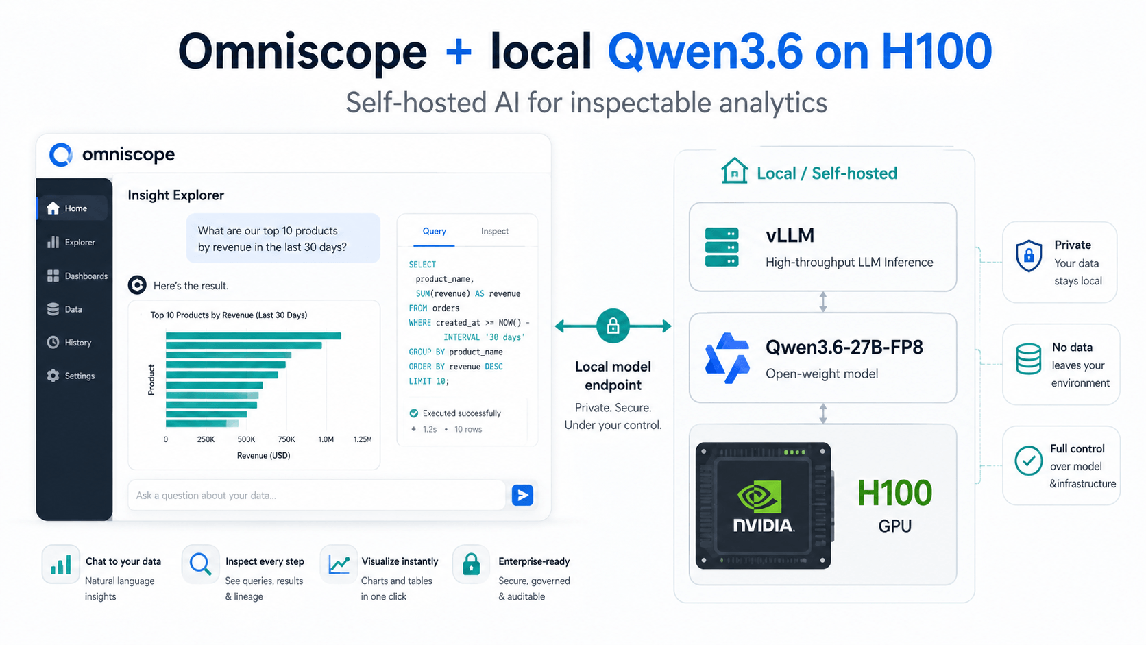Omniscope connected to a local Qwen 3.6 model served by vLLM on an NVIDIA H100