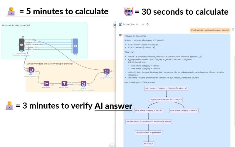 Comparison of a human and an AI answering the same multi-table data question in Omniscope