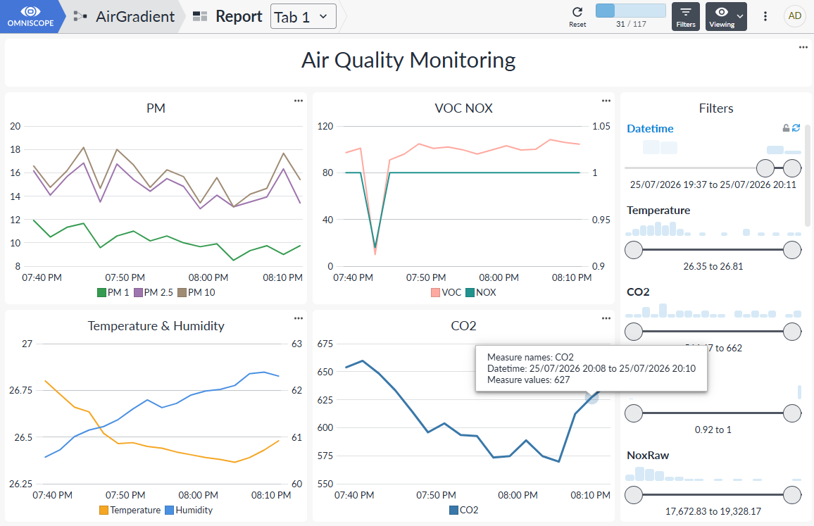 Interactive Omniscope report showing particulate matter, VOC, NOx, temperature, humidity and carbon dioxide
