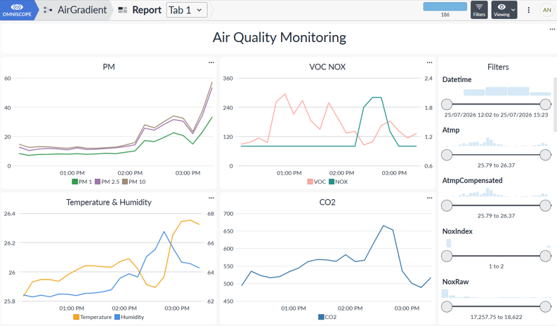 Interactive Omniscope report populated directly by an AirGradient ONE monitor